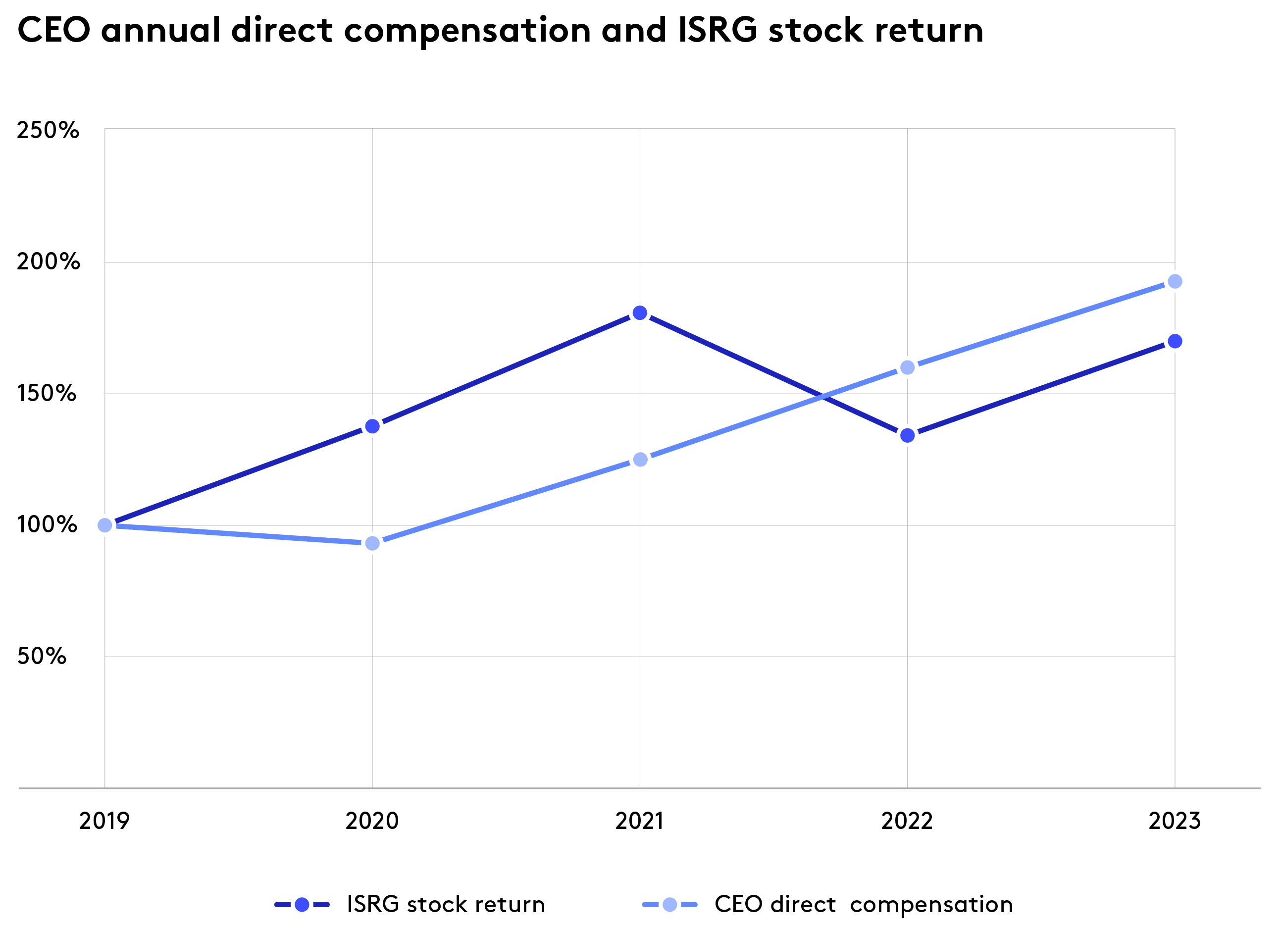 2023_CEO_DirectCompensation_Stock_R3.jpg